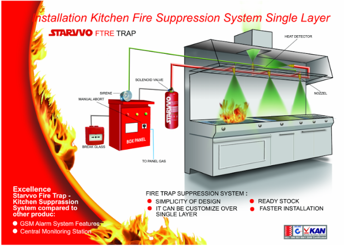 Kitchen Fire Suppression System