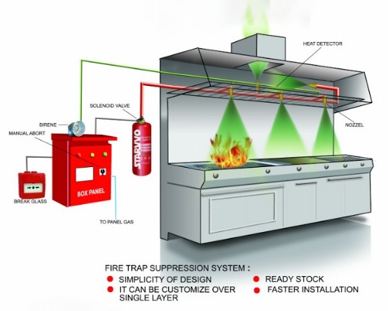 Starvvo Fire Kitchen System